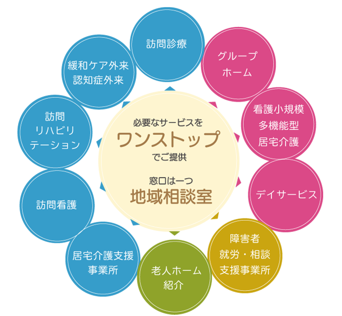たまふれあいワンストップ・サービス図